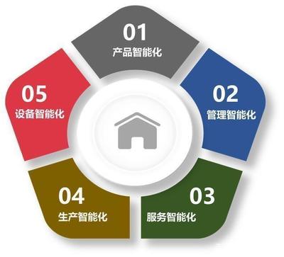 RFID等物聯(lián)網(wǎng)技術(shù)在智能交通管理服務中的應用