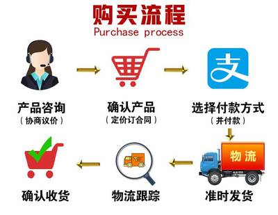 小型座駕履帶覆膜機與草莓起壟機的卓越品質(zhì)與服務保障